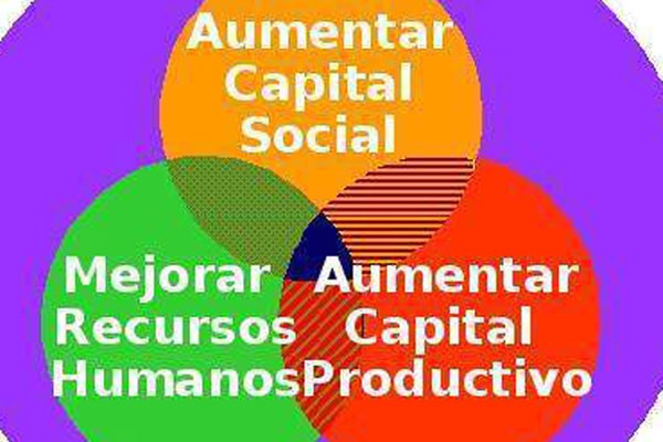 Proyectos de desarrollo loca. 