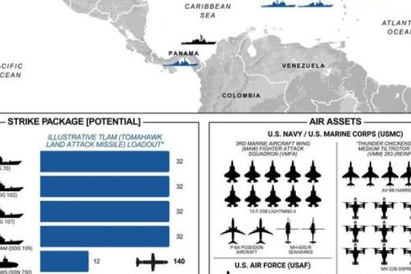 La guerra contra Venezuela: ¿Qué esperar?
