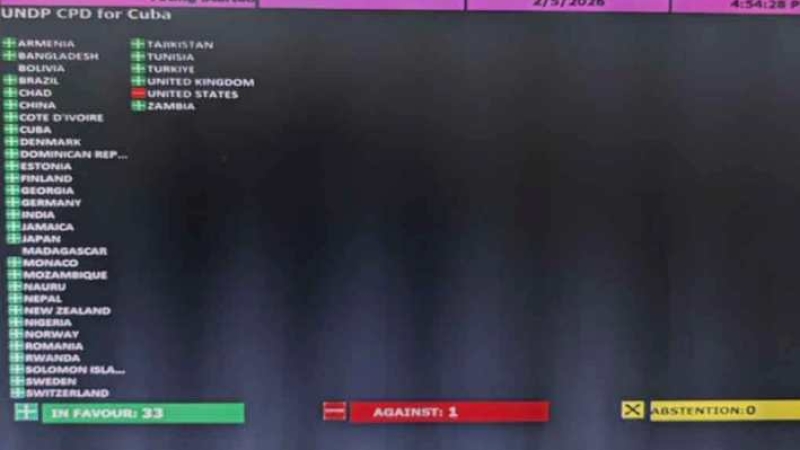 Apoyo de países a Cuba y en contra del bloqueo imperial a la isla
