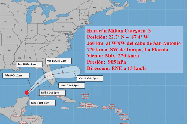 Huracan Milton Trayectoria 