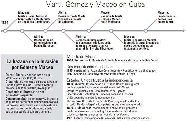 marti gomez maceo cuba