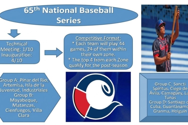 Toros prepare training for the National Baseball Series